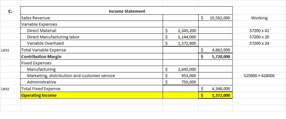 $ 10,582,000 Working $ $ $ 2,345,200 1,144,000 1,372,800 57200 x 41 57200 x 20 57200 x 24 Less Income Statement Sales Revenue