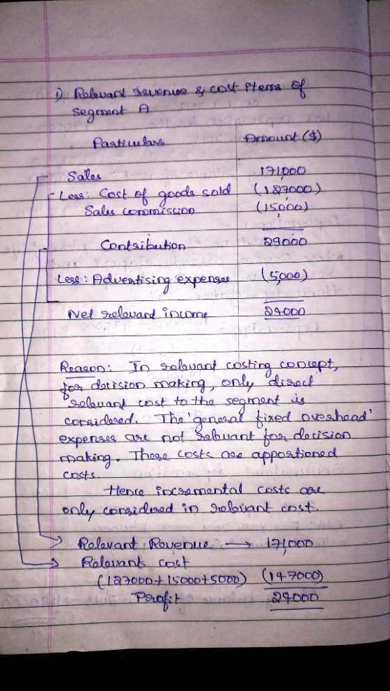 D. Relevant Sevenue Scout flere of Segment A__ Pagtiwless Dmount ($) Sales - f less cost of goods sold Sales Coromission 1710