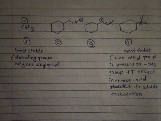 least stable, (donating groups only one alkyl group) most stable (two alkyl group is present so -CH3 group tI effect increase