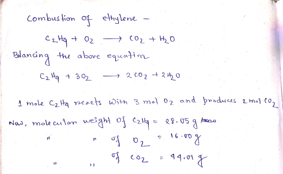 combustion of ethylene - . Cz tq + 02 . 102 + H2O. Balancing the above equation. . Cz Hq + 302 .2002 +2H2O 1 mole Calta react
