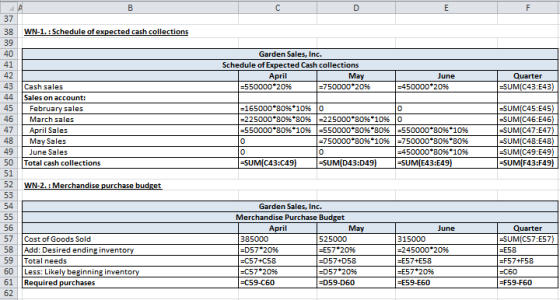 A C E F 37 WN-1.:Schedule of expected cash collections 38 39 40 Garden Sales, Inc. 41 Schedule of Expected Cash collections 4