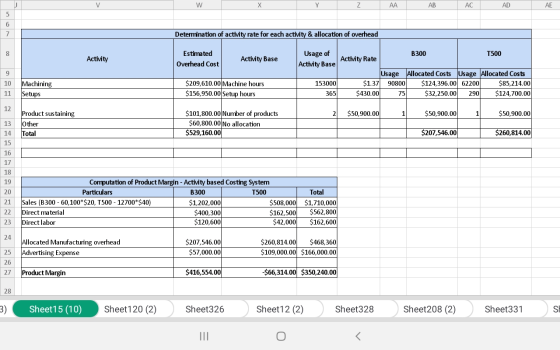 W Z АA АВ АC AD AE 5 6 7 Determination of activity rate for each activity & allocation of overhead Estimated Usage of Activit