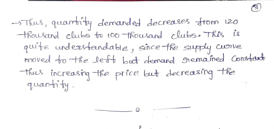 hus, quarty demanded decreases Jrom 120 qute und estandable , snce-te supply Cuo)Ve moved to-HeJett bud demand geroaned Const