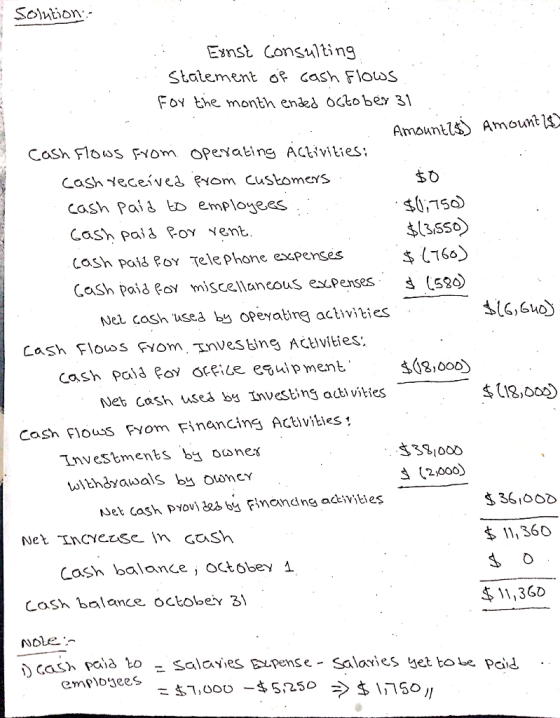 Solution 1 Ernst consulting : statement of cash flows. for the month ended october 31 Amount:25) Amount 25 cash flows from op