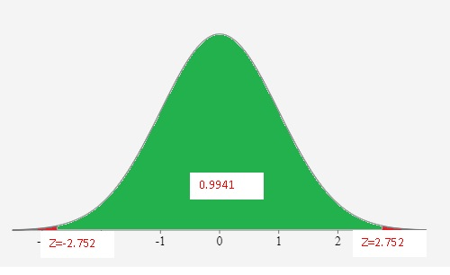 0.9941 -1 2 Z-2.752 --2.752