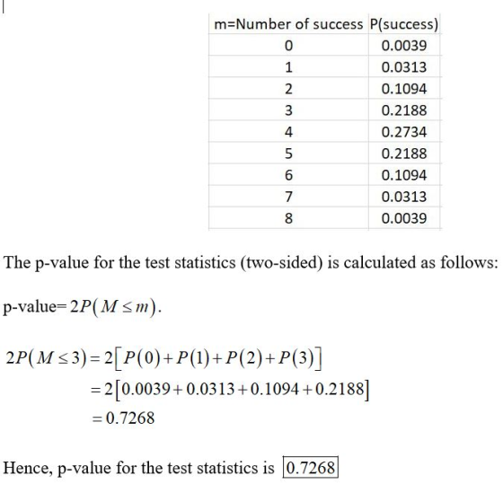 m=Number of success P(success) 0 0.0039 1 0.0313 2 0.1094 3 0.2188 4 0.2734 5 0.2188 6 0.1094 7 0.0313 8 0.0039 The p-value f