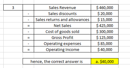 Sales Revenue Sales discounts Sales returns and allowances Net Sales Cost of goods sold Gross Profit Operating expenses Opera