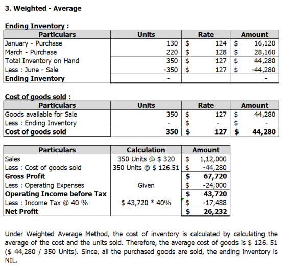 3. Weighted - Average Units Ending Inventory : Particulars January - Purchase March - Purchase Total Inventory on Hand Less :