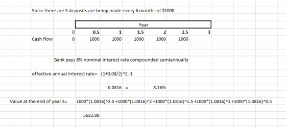 Since there are 5 deposits are being made every 6 months of $1000 0 0 3 Year 1.5 1000 0.5 1000 2 1000 2.5 1000 Cash flow 1000