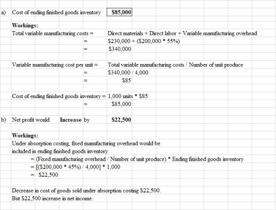 a) Cost of ending finished goods inventory | $85,000 Workings: Total variable manufacturing costs = Direct materials + Direct