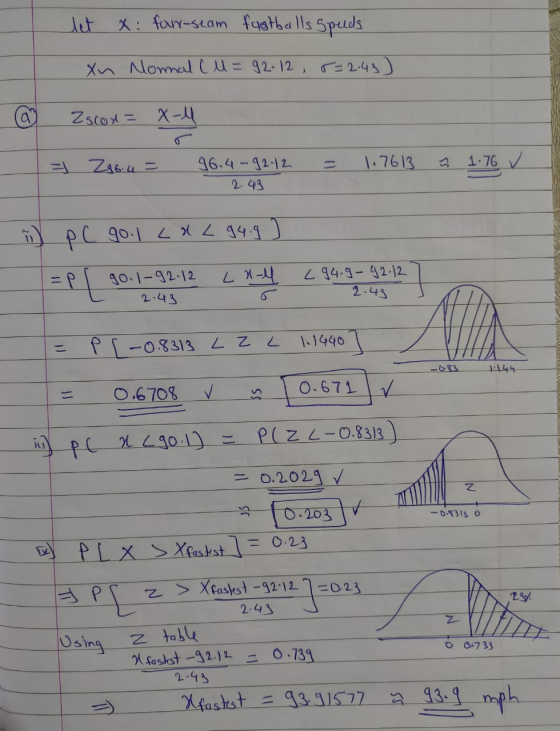 let X: four-seam fugtballs speeds Xn Nonnal ( M = 92.12 , 8=2.43) a) Zscon= X-4 X-4 Zabu = - 1.7613 1.76 ✓ 96.4 - 92.12 2.49