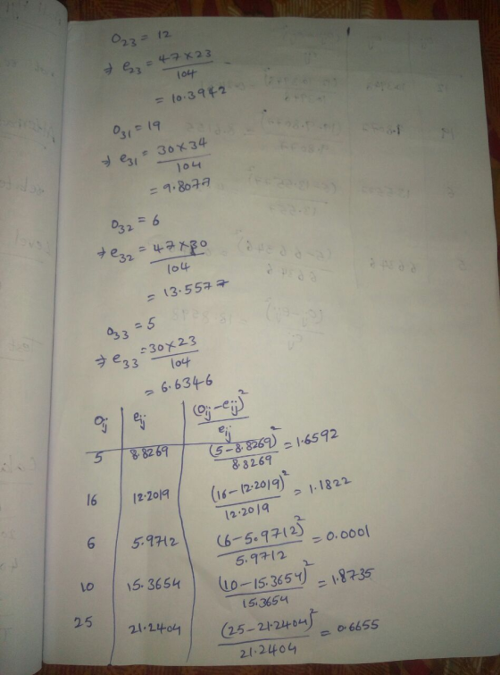 оз - 12 Эe = 2 x2 3 (о = to. 392 Dat - 19 е Зох 34 Поч = 1, 8оа Эest D32 = 6 ез Эgo (о о = 13:55 ? 3 = 5 Эe33 - 30х23 [o4 6.