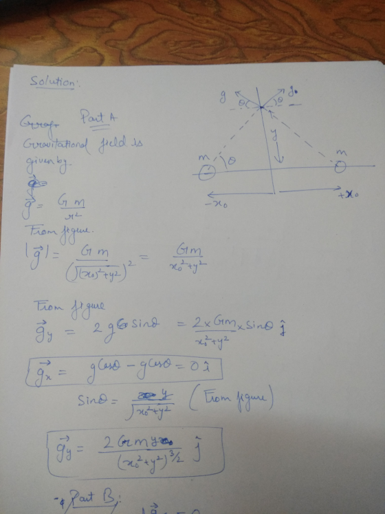 solution: Jo oo as Part A Groht Gravitational field is given by sho tho Gm -ro ہیں From figure Gm lģ) = Gim nohty 2 From figu