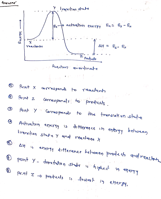 Answer Y transition state e le to activation energy Ex = Ey - Ex kluang .- reactants | AH = E,- Ex SE*.... I Products Reactio