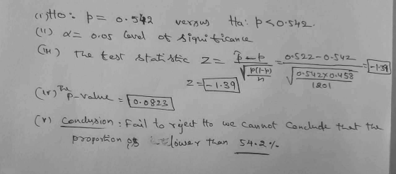 ciotto: p = 0.542 verous Ha: p <0.542. (11) a= o.os Card of siqui ticance . (1) the test statistis 2 Bak -0.522 -0.542 p(1-b)