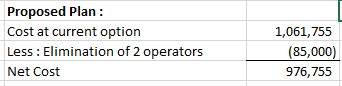 Proposed Plan Cost at current option Less: Elimination of 2 operators Net Cost 1,061,755 (85,000) 976,755
