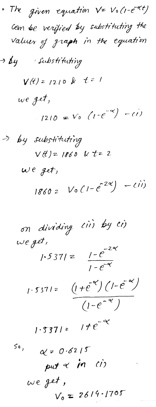 The given equation Vz Voc1-ext) com be verified by substituting the values of graph in the equation → by fubstituting vt) 121