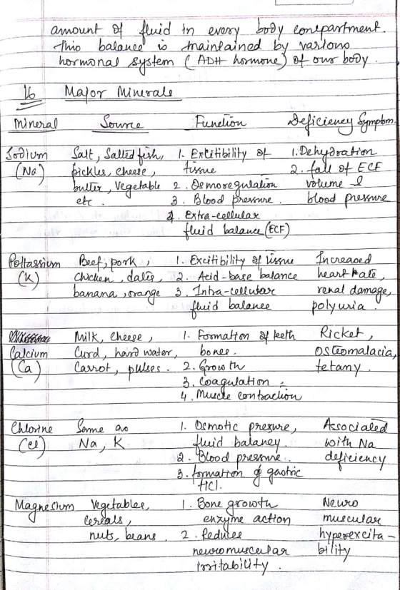 amount of fluid in every body conepartment. This balance is maintained by varions hormonal system (ADH hormone of our body Ma