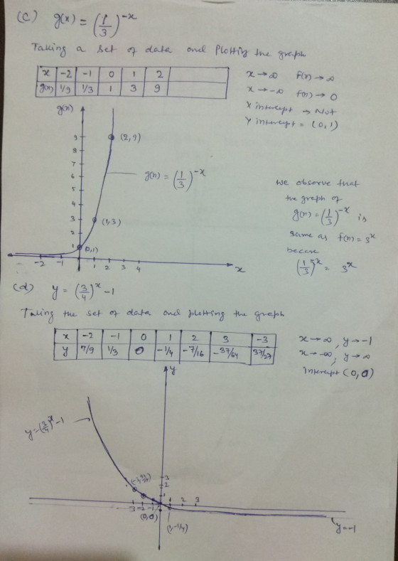 (C) g(x) = (6) Taking set of data - O 1 2 x-2 gony 19/1/ and Plotting the graph fm & fo) o x intercept Y intereypt = (0,1) 1