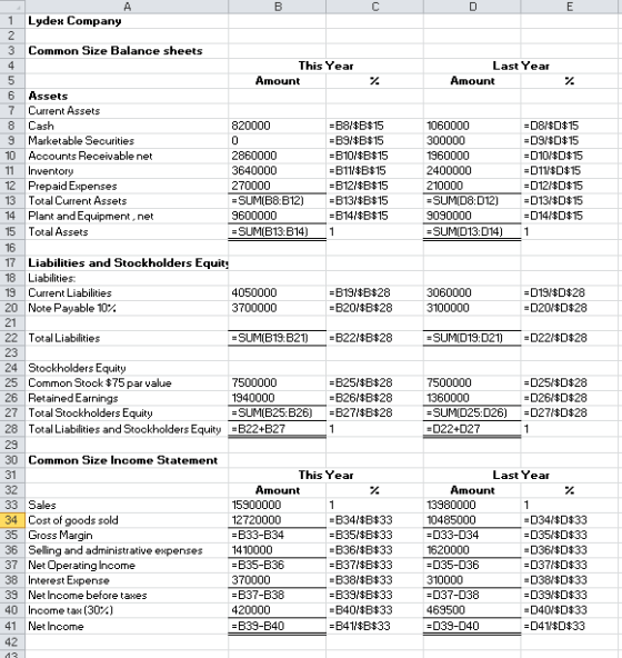 C E Lydex Company 2 3 Common Size Balance sheets 4 This Year Last Year 5 Amount Amount 6 Assets Current Assets D8/$D$ 15 D9/$