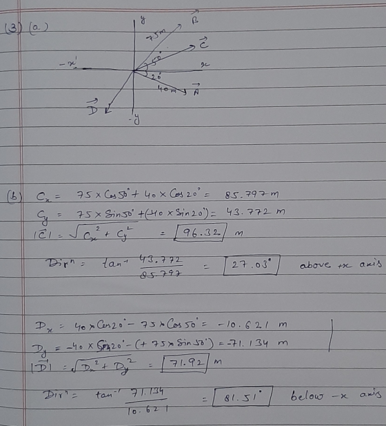 (3) (a) T = 75X Cas 50 + 40 x Cos 20° = 85.797m y = 75x Sinjo +(40 x Sin 20) = 43.772 m. lel = ² + y = 196.32 m Dirha tant 43