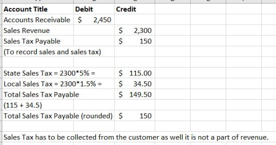Account Title Accounts Receivable 2,450 Sales Revenue Sales Tax Payable (To record sales and sales tax) Debit Credit $2,300 $