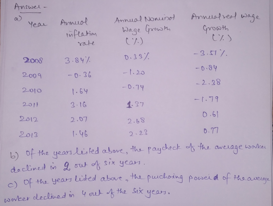 Answel- Year Annual inflation rate Annual Nominal Wage Growth Annual real wage Growth (%) (7) 0.33% -3.51%. 2008 3.84% 2009 -
