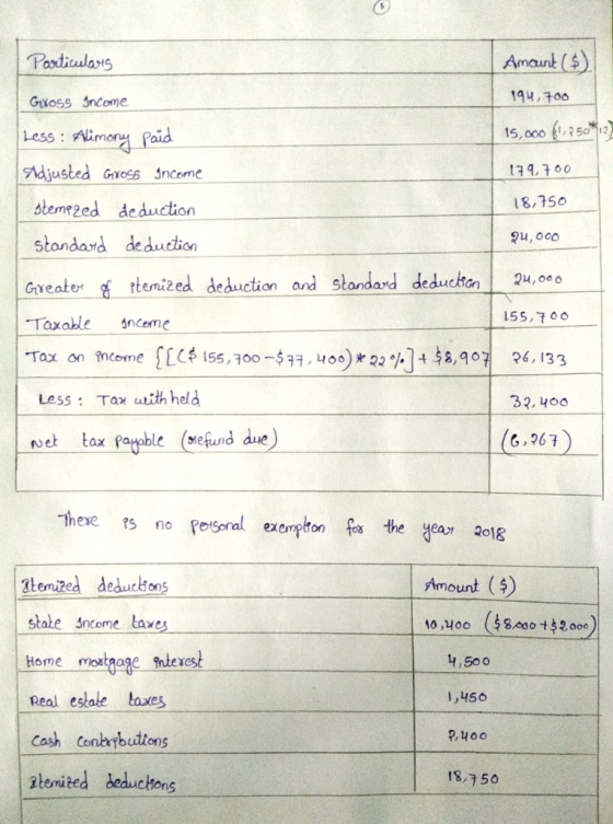 Pordicwas Gioss Income Less: Alimoy Paid Adjusted G ncome dtemezed deduction stondad de duction Amaunt () 194,100 15,000 fi,