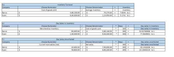 Company Inventory Turnover Choose Numerator Cost of goods sold 5,89,100.00 6,46,500.00 Choose Denominator Average Inventory $