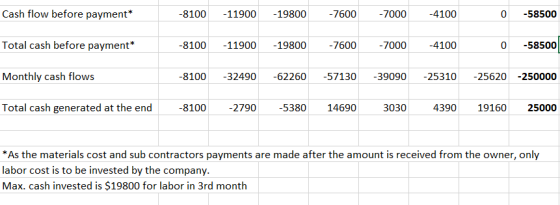 Cash flow before payment* -8100 -11900 -19800 -7600 -7000 -4100 0 -58500 Total cash before payment* -8100 -11900 -19800 -7600