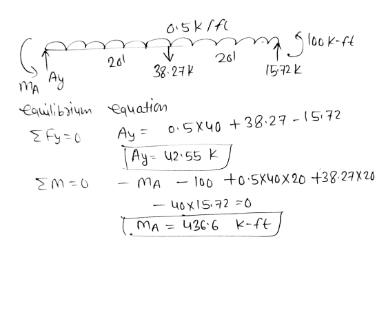 0.5krfl rmmm 11 201 glookaft 1572K 20.27k 201 - MA Ay equilibrium {fyzo equation Ay = 0.5x40 + 38.27 -15172 Ay= 4255 K | - MA