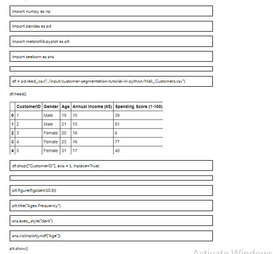 import numpy as no import pandas as pd import matplotib.pyplotas plt import seaborn as ons of pd. rend_covl./input/customer-s