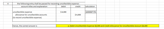 4 l the following entry shall be passed for recording uncollectible expense - account titles and explanation debit credit cal