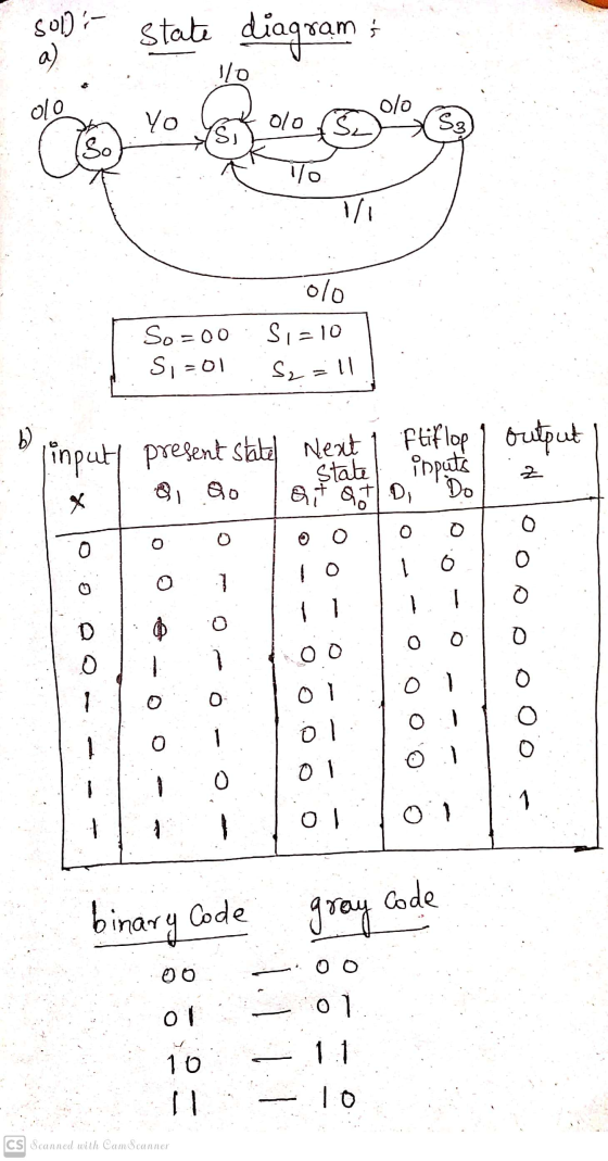 S01 : - State diagram yo a ) 110 olo olo Yo olo S. S3 (So lo 1/1 olo So=00 Si=01 Si=10 S₂ = 11 ره inputt present state Next F