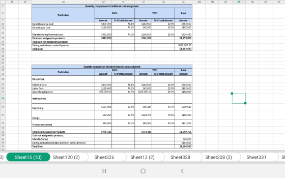 АЕ AF AG АН Al AJ AK AL АМ AN АО AP AQ AR AS 7 Quantity comparison oftraditional cost assignment 8 Взоо Total T500 Particular