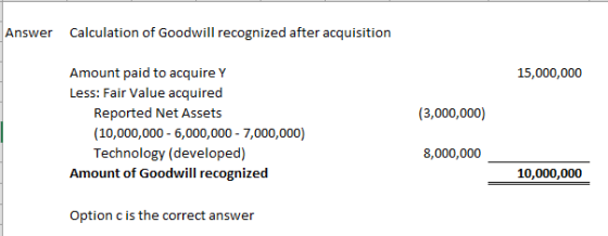 Answer Calculation of Goodwill recognized after acquisition 15,000,000 (3,000,000) Amount paid to acquire Y Less: Fair Value