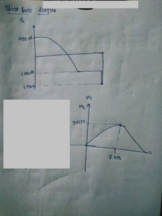 Shear borce diagram VC 920.45 110404 115407 Mr. 3423.7. 7.458