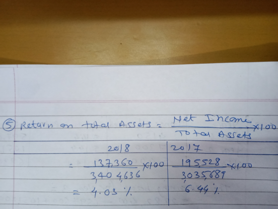 ② Return on tutal Assets a - Net Ineome *100 - Total Assets 2018 2017 , 137,360 x100 195,528 x100 3,40 4636 3035,689 4.03% 6.