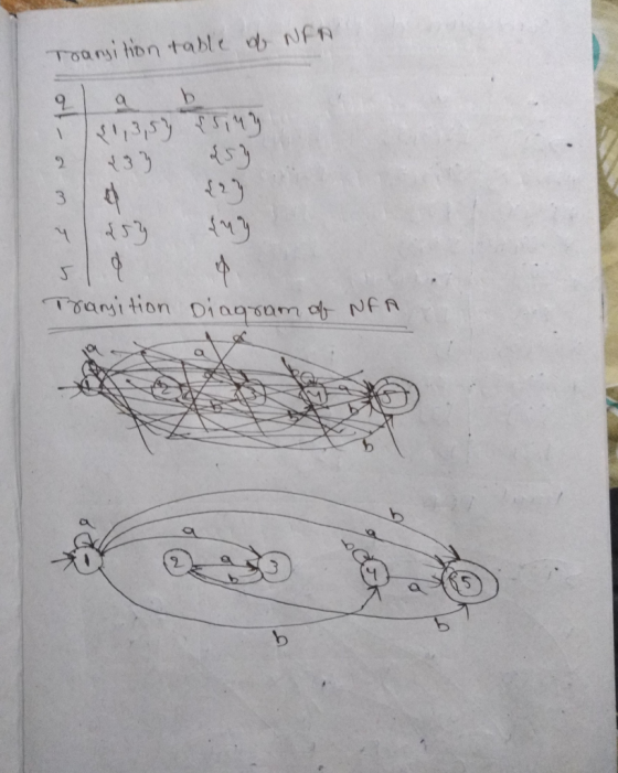 Transition table of NA 2 433 459 Transition Diagram of NFA