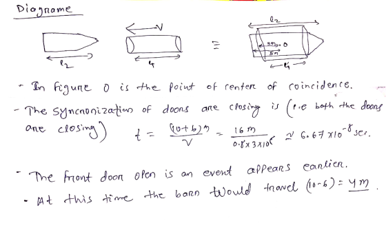 Diagrame 2 w smo L - - In figure o is the - The syncronization of point doons of center of coincidence. - are closing is (e