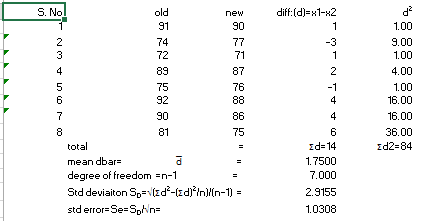 пеw diff: (d)=x1-x2 0 JOUAWNO NT+ o 9.00 1.00 4.00 1.00 16.00 16.00 36.00 zd2-84 total meandbar a degree of freedom -n-1 Std