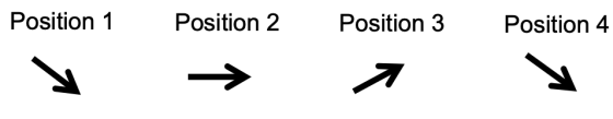 Position 1 Position 4 Position 2 Position 3