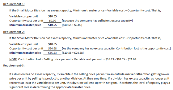 Requirement-1: If the Small Motor Division has excess capacity, Minimum transfer price Variable cost +Opportunity cost. That