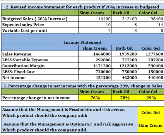 2. Revised income Statement for each product if 20% increase in budgeted Skim Cream Bath Oil Color Gel Budgeted Sales ( 20% I