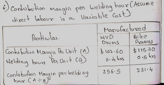 6.) Contribution Margin per welding hour (Assume - direct labour is a variable Cost) Manufactured Particular WVD T Bilee Drum