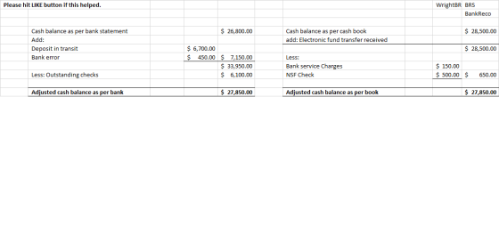 Please hit LIKE button if this helped. WrightBR BRS BankReco $ 26,800.00 $ 28,500.00 Cash balance as per cash book add: Elect