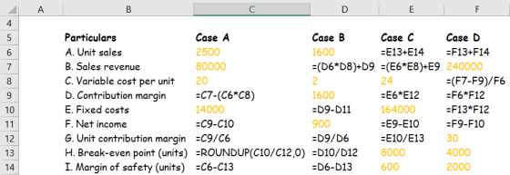 А B с D E F 4 5 5 6 ar 9 6 7 8 9 10 11 12 13 14 Particulars Case A Case B Case C Case D A. Unit sales 2500 1600 -E13+E14 =F13