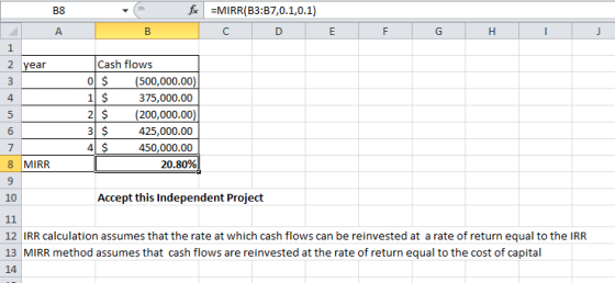 B8 for =MIRR(B3:37,0.1,0.1) ㄴ A B C D E F G H 1 2 year 3 4 5 Cash flows 0 $ (500,000.00) 1 $ 375,000.00 2 $ (200,000.00) 3 $
