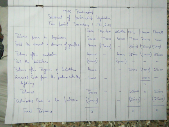d0000 MNO Partnership Statement of partnership Liquidation For beriod December 1-31, 2014 Cash Mon-Cash Balance briar to liq