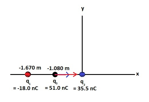 -1.670 m -1.080 m 4a = 51.0 nC =-18.0 nC = 35.5 nC